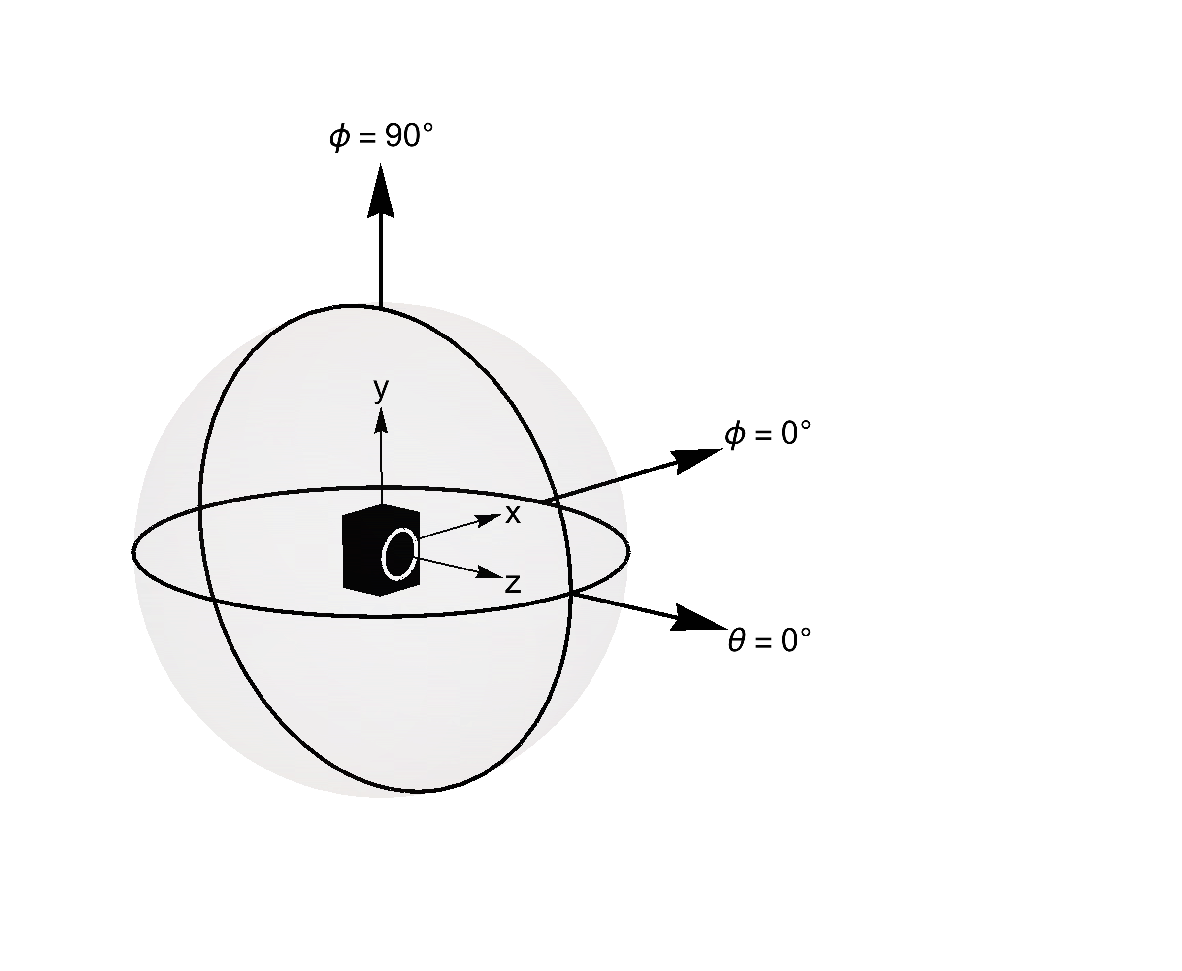 Coordinate System