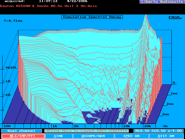 RS52 CSD response new