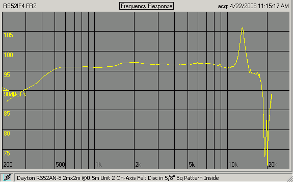 RS52 response comparisons of single disc inside