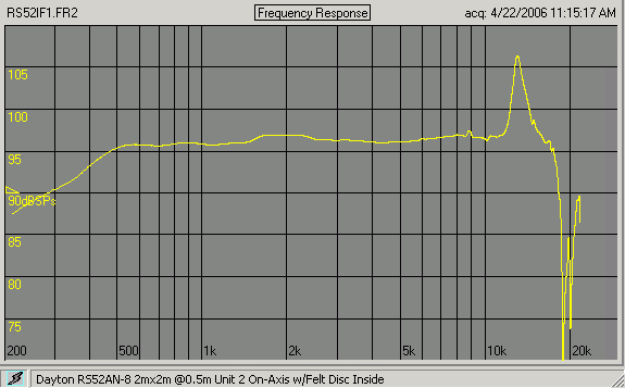 RS52 response comparisons of single disc inside