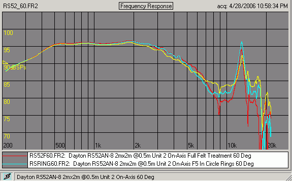 RS52 off-axis comparisons