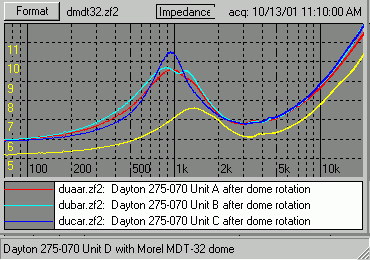 Dayton 275070 impedance after dome rotation and one substitution