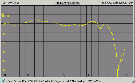 12M/4631 on large baffle