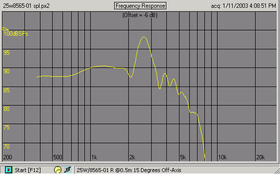 25W/8565-01 on large baffle