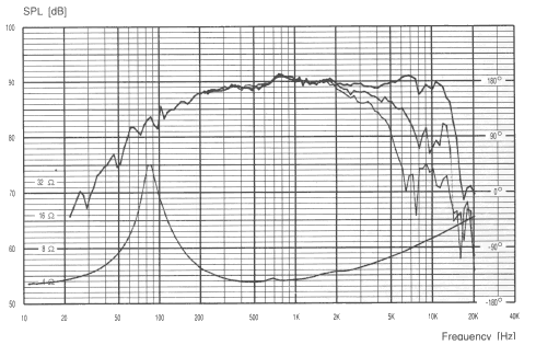 Scan-Speak 12M/4631