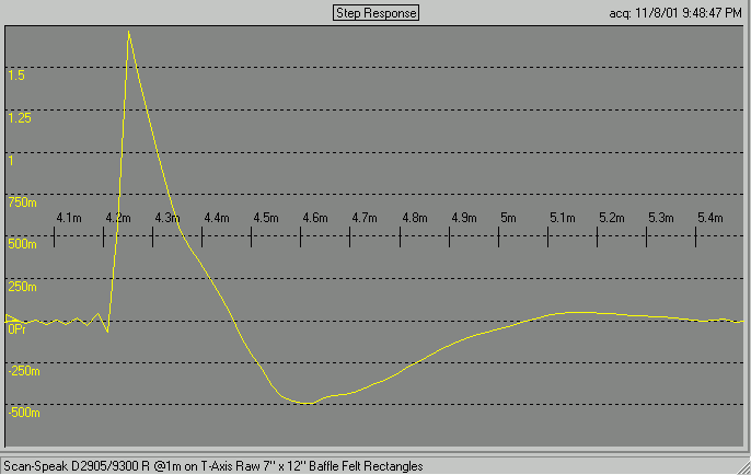 Step response with felt blocks on a small baffle