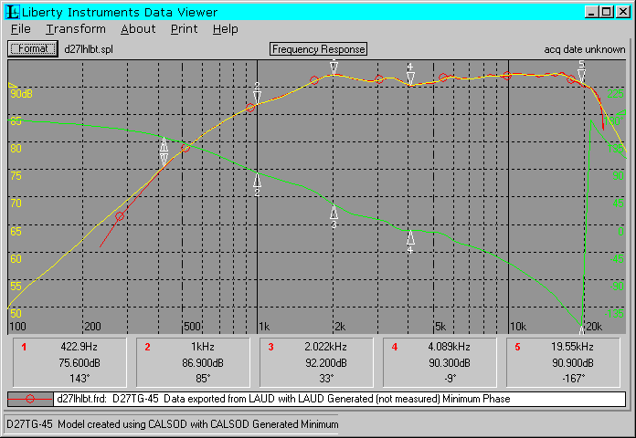 CALSOD generation of minimum phase