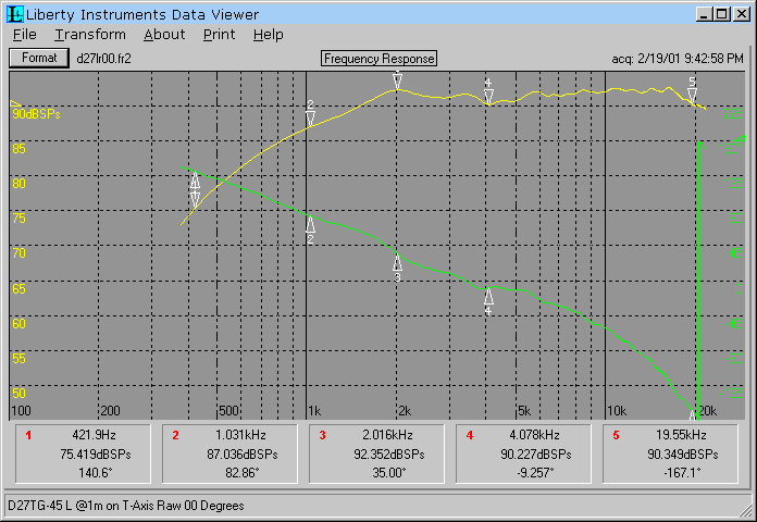 LAUD measured minimum phase