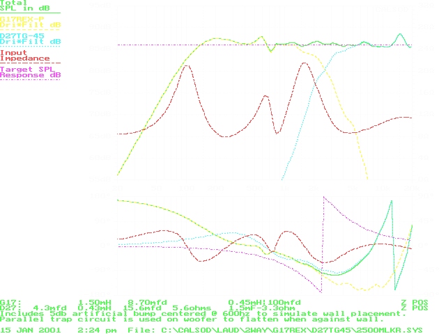 CALSOD optimization before upper octave correction, 20Khz