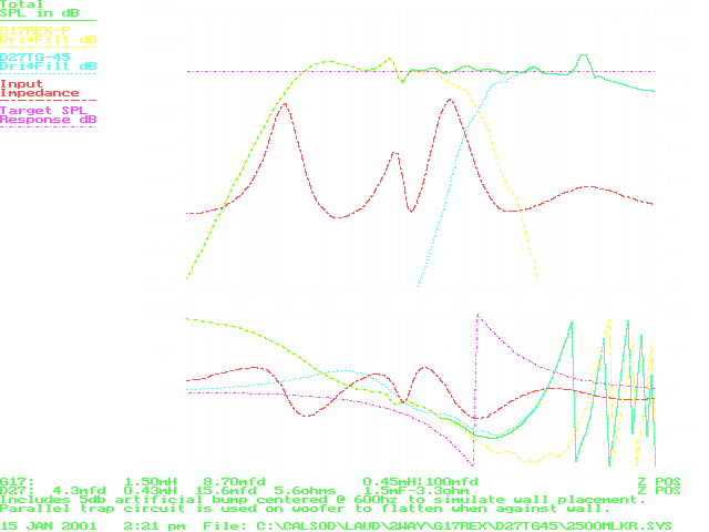 CALSOD optimization before upper octave correction, 50Khz