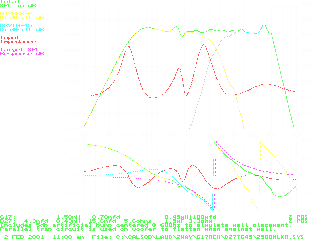 CALSOD optimization after upper octave correction, 50Khz