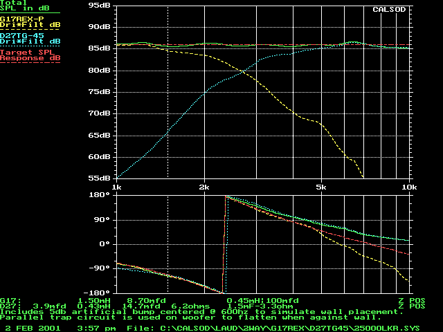CALSOD optimization 1Khz-10Khz