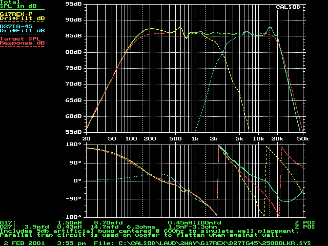CALSOD optimization up to 50Khz
