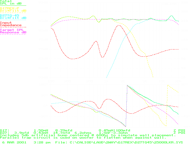 CALSOD optimization comparison