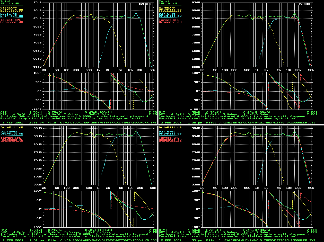 CALSOD tweeter model and target after lower and upper octave correction of the target, 50Khz