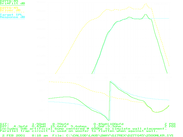 CALSOD tweeter model after upper octave correction, 50Khz