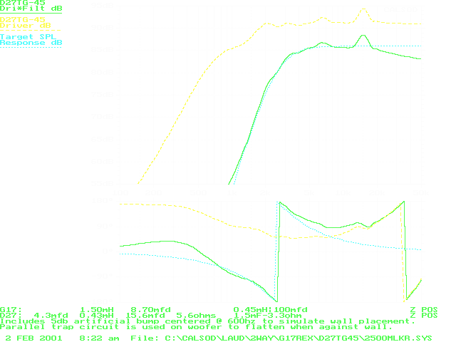 CALSOD tweeter model before upper octave correction, 50Khz