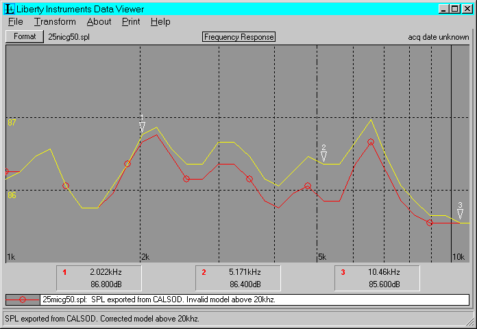 CALSOD optimization comparison