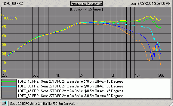 Raw Tweeter Measurements on Quasi-IEC Baffle